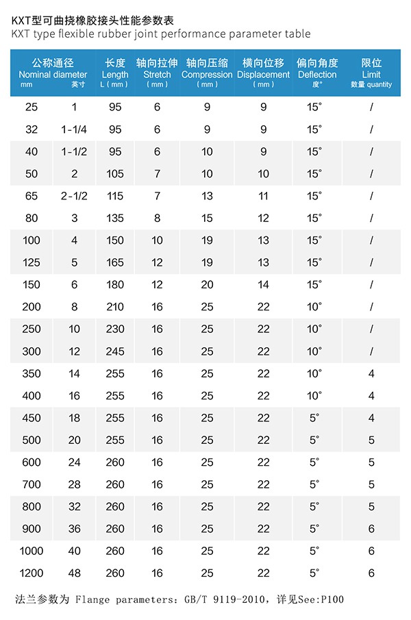 鞍山市DFCZ化工流程泵橡膠彈性接頭