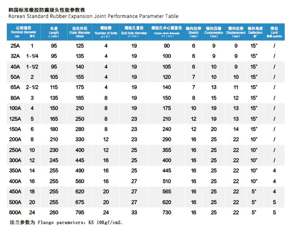 KS 韓國(guó)標(biāo)準(zhǔn)橡膠防震接頭 KS 韓國(guó)標(biāo)準(zhǔn)橡膠防震接頭