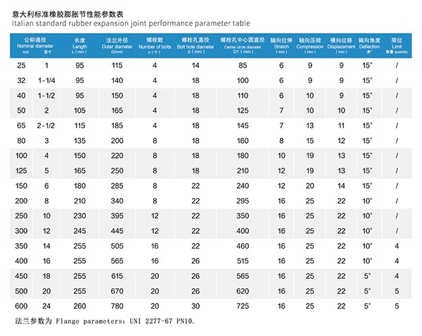 UNI 2277-67 PN10 意大利標(biāo)準(zhǔn)橡膠膨脹節(jié)
