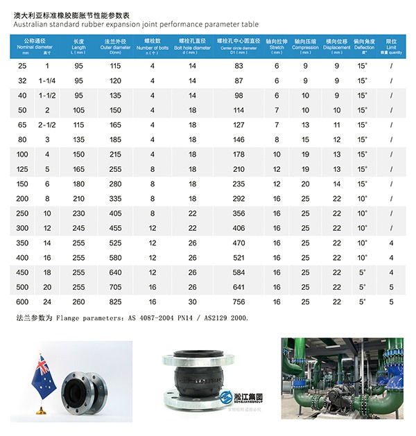 AS 澳大利亞標(biāo)準(zhǔn)橡膠膨脹節(jié) AS 澳大利亞標(biāo)準(zhǔn)橡膠膨脹節(jié)
